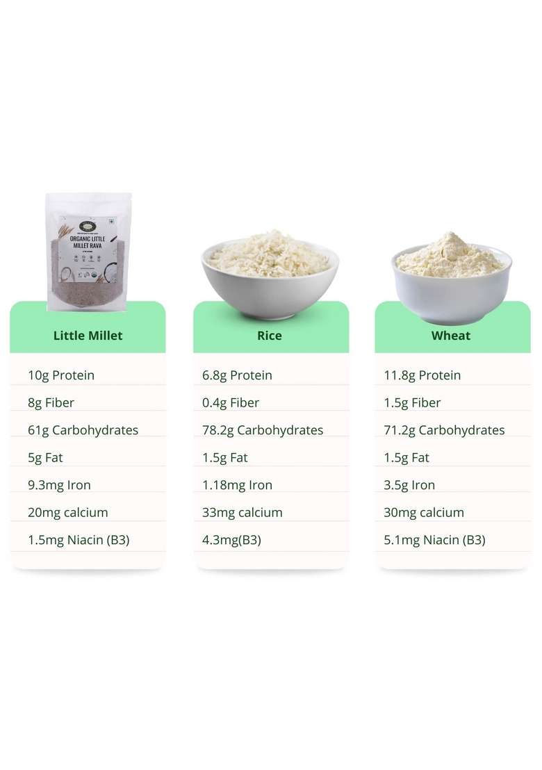 Millet Amma Certified Organic Little Rava | 1000 Gm Stone Ground Made With Unpolished Grains ( Kutki Samai Same Samalu ) Suitable For Multiple Recipes 100% Vegan & Gluten Free Rice In Proteins - Indya