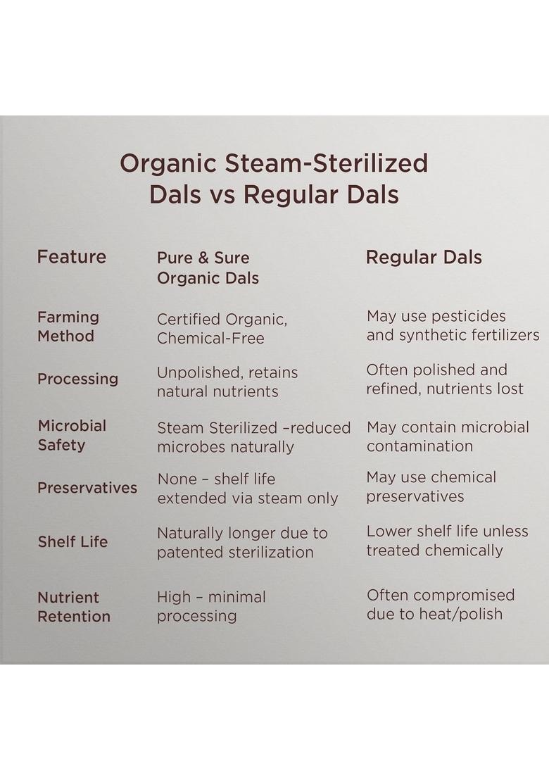 Phalada Pure & Sure Organic Pancharatna (Mix) Dal 500G | 100% Pulses With High Protein Other Health Benefits Unpolished Unadulterated Chemical Free| Patented Steam Sterilized