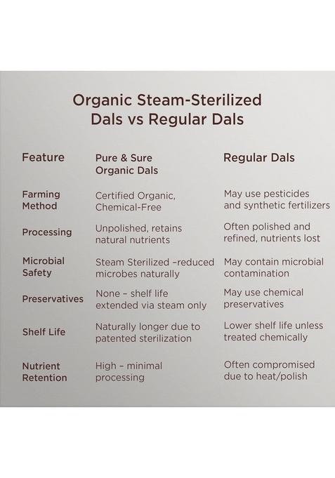 Phalada Pure & Sure Organic Pancharatna (Mix) Dal 500G | 100% Pulses With High Protein Other Health Benefits Unpolished Unadulterated Chemical Free| Patented Steam Sterilized