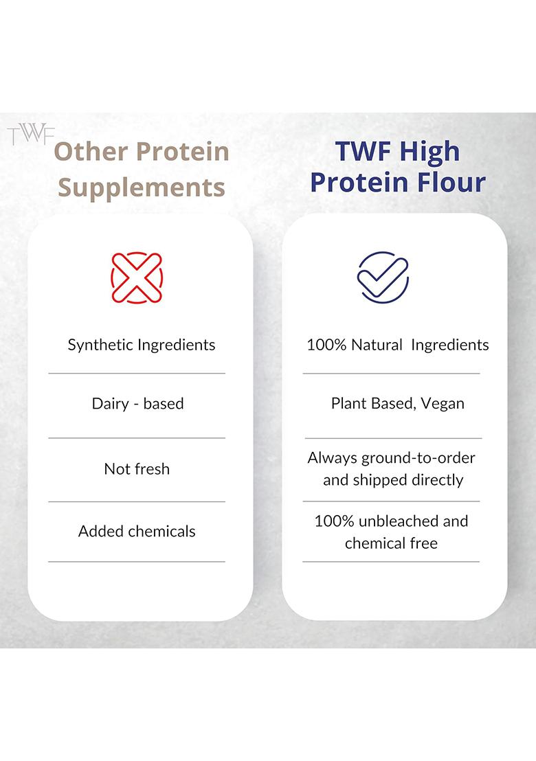 Twf High Protein Flour 1Kg | 5.5G Protein Per Roti | Plant-Based & Vegan | Whey Protein Alternative | Clean, Nutty Taste | Ideal For Rotis & Parathas