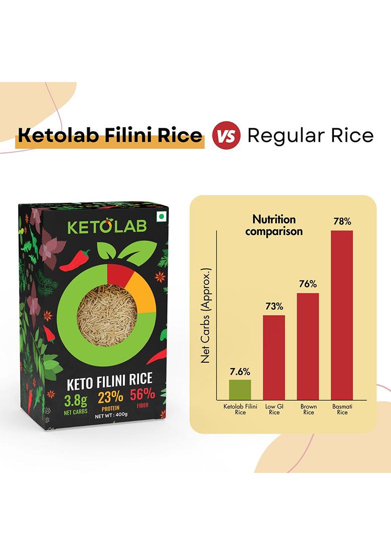Ketolab Keto Orzo Rice, 400 Gms, 1 Pack, 3.5G Net Carb & 16G High Protein/Serving, Identical To Regular Rice, Ultra Low Carb, Pre-Biotic High Fibre, Low Glycemic Index(Gi), For Keto Diet & Weight Loss