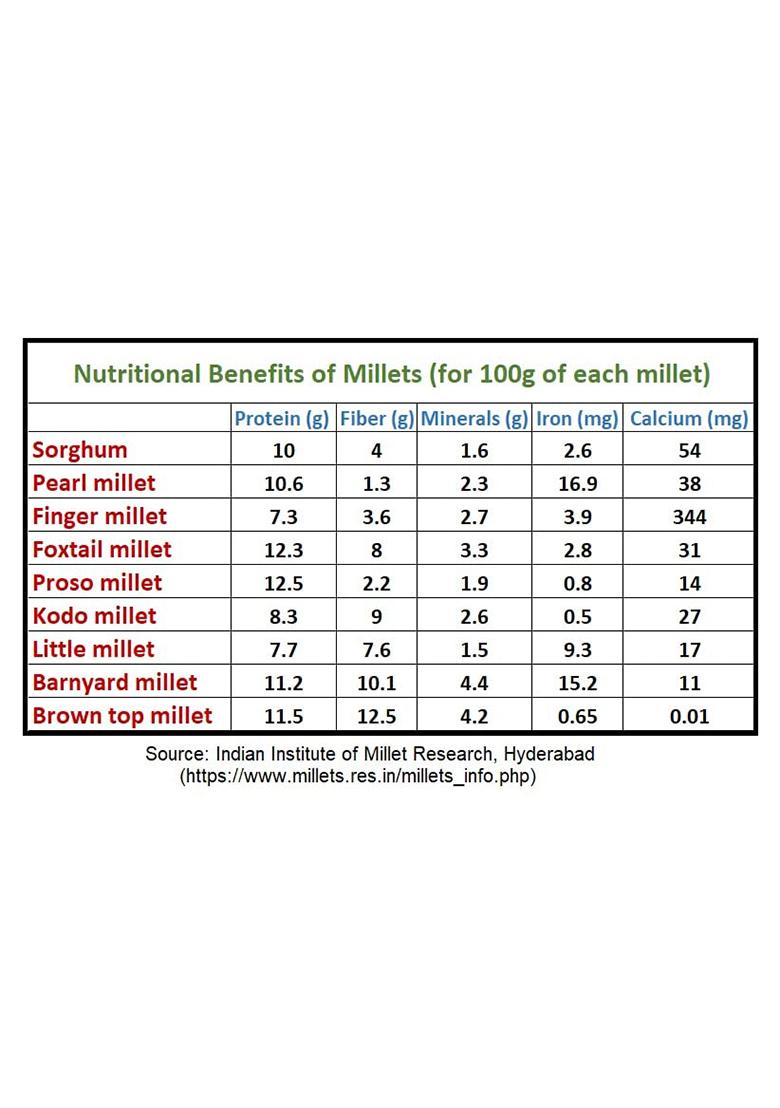 Unpolished Browntop Millet 1Kg
