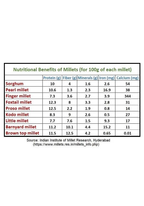 Unpolished Browntop Millet 1Kg