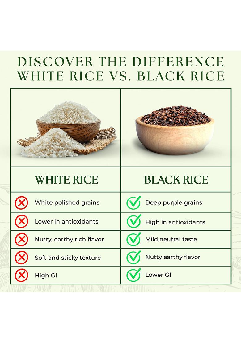 Native Again Black Rice – 1 Kg (Pack Of 1)| Unpolished Rice | Chemical & Pesticide Free | Heirloom Heritage Grain | Rich In Antioxidants & High Fiber | Gluten-Free Superfood For Healthy Meals | Best Organic Ancient Black Rice