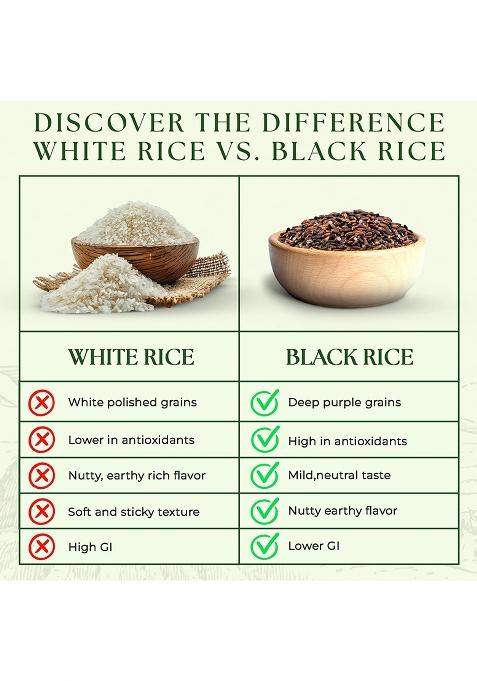 Native Again Black Rice – 1 Kg (Pack Of 1)| Unpolished Rice | Chemical & Pesticide Free | Heirloom Heritage Grain | Rich In Antioxidants & High Fiber | Gluten-Free Superfood For Healthy Meals | Best Organic Ancient Black Rice