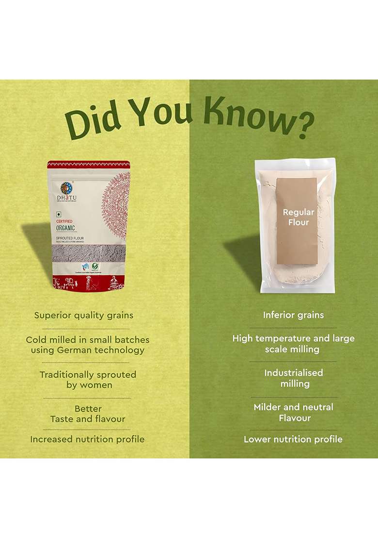 Dhatu Organics Sprouted Moong Flour 250G | Ready To Mix For Dosa/Chilla | 100% Cold Milled Using German Technology | Low G-I | Gluten-Free | 22G Protein Per 100G* - Indya