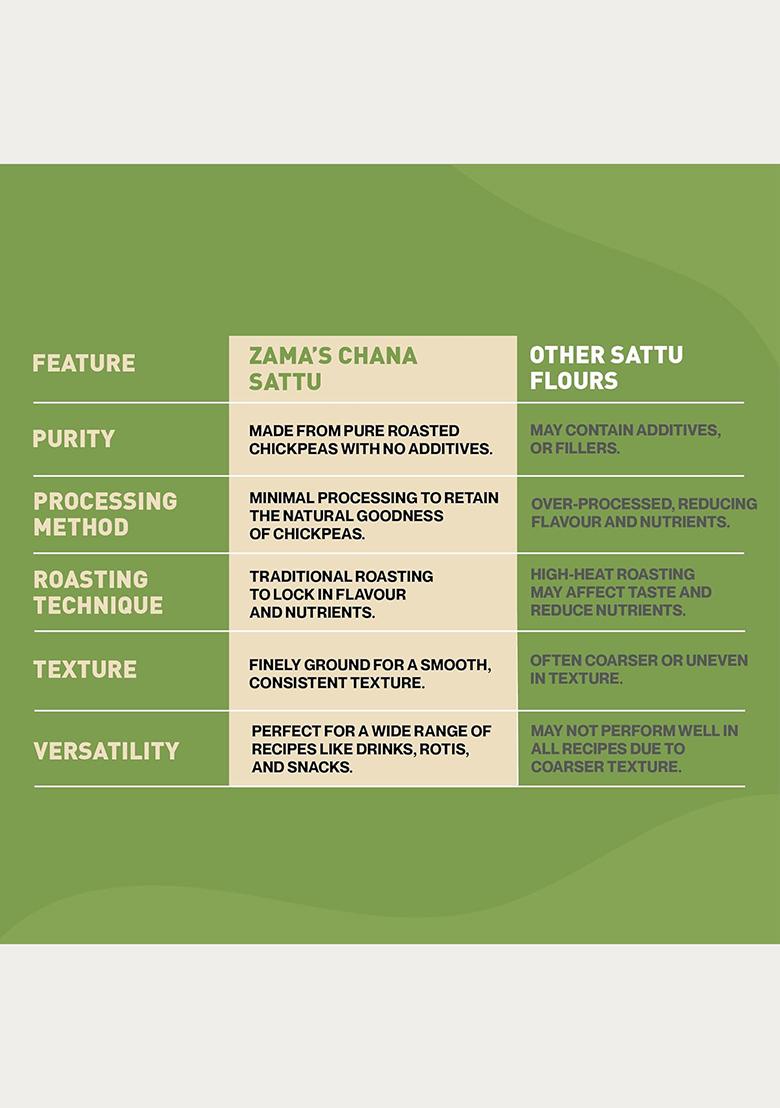 Zama Organics Chana Sattu 500G | Roasted Gram Flour | Chana Sattu Powder | Pure Natural Sattu Powder