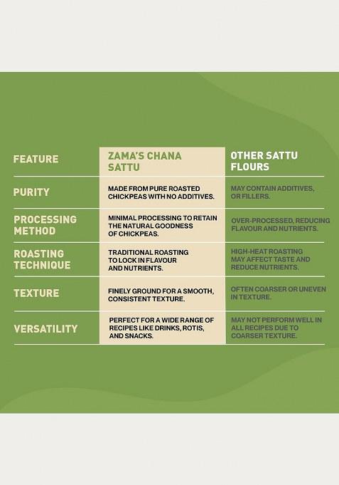 Zama Organics Chana Sattu 500G | Roasted Gram Flour | Chana Sattu Powder | Pure Natural Sattu Powder