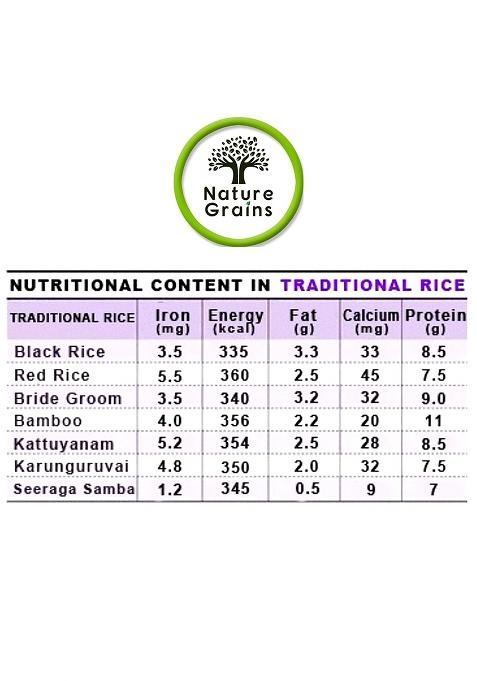 Nature Grains Seeraga Samba Rice | Jeera Rice | Premium Aromatic Short-Grain Rice | 100% Natural & Unpolished | Perfect For Biryani & Traditional South Indian Dishes 500 G (Pack Of 1)