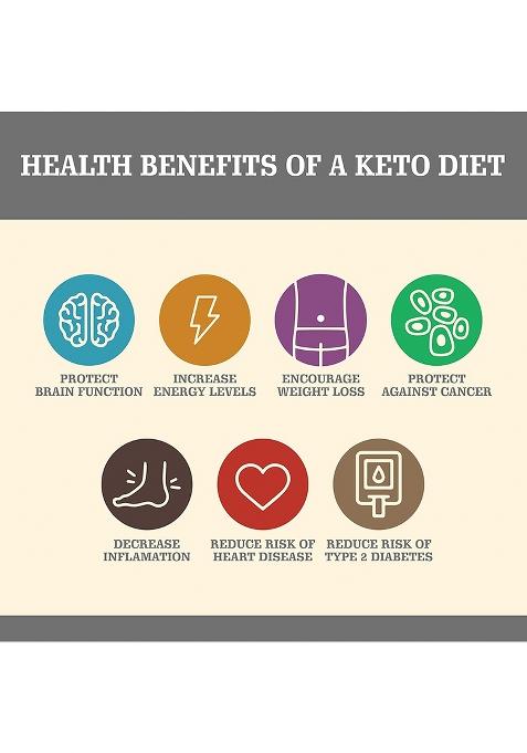 Leanbeing Keto Flour (500G) | Best Low Carb Flour | 1Gm Net Carb Per Chapati | Gluten Free | No Additives | Low Gi Non Gmo