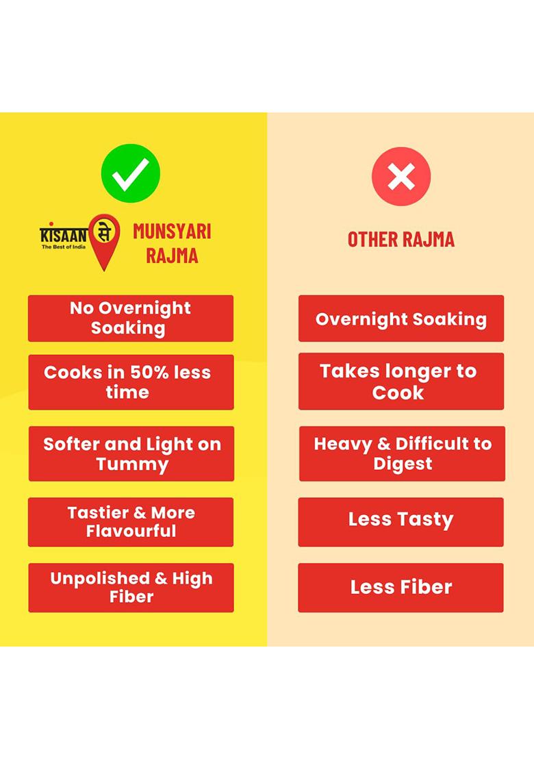 Kisaansay Munsyari Rajma Goodness 2 Kg | 50% Less Soaking & Fast Cooking | Himalayan Origin | Unpolished & High Fibre | No Harmful Chemicals | Kidney Beans | Rich Source Of Zinc And Folic Acid