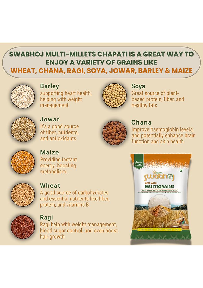 Swabhoj Atta With Multigrain – 7 Grain Blend (2.5Kg) | Stone-Ground & Cold-Pressed | 100% Organic | High Protein & Fibre | Low Gi | No Preservatives | Nutritious Flour For Daily Use