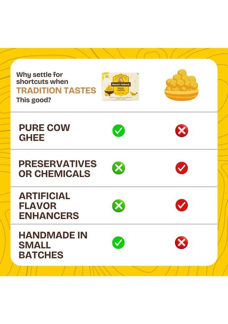 Neenu’s Natural Besan Ladoo – Pure Ghee Besan Laddus with Dry Fruits | 225 gm