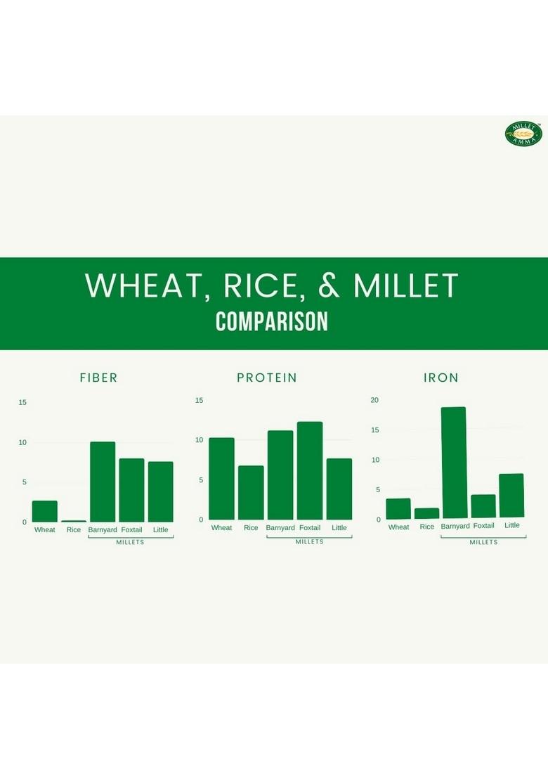 Millet Amma Organic Gluten Free Unpolished Barnyard Millets For Overall Wellness And Balanced Nutrition