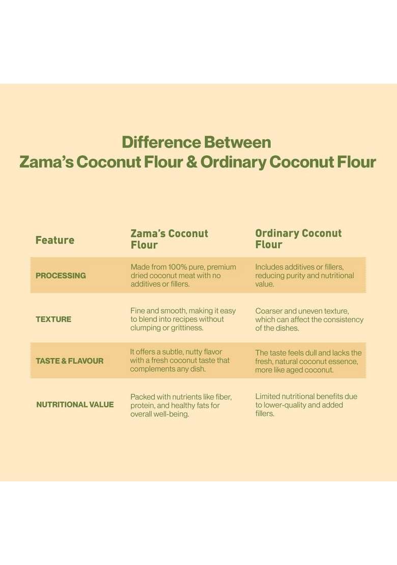 Zama Organics Coconut Flour 500G | Non-Gmo Gluten-Free Keto-Friendly Paleo Great For Baking And Cooking - Indya