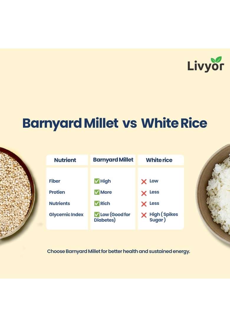 Livyor Barnyard Millets For Eating - 1Kg | Cooks In 15-20 Minutes Rich Protein And Minerals Rice Replacement High Fibre Unpolished Gluten Free Ideal Fasting Sanwa/Bhagar/Kuthiraivally/Udalu Pack Of 1 - Indya