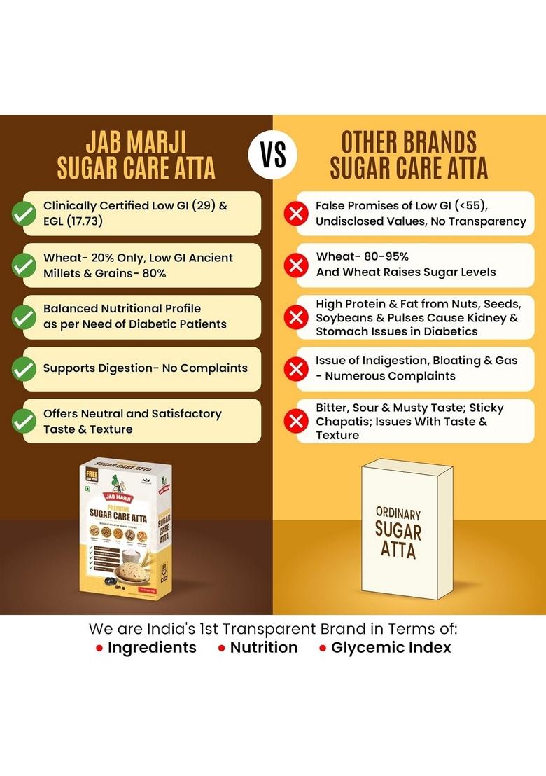 Jab Marji Sugar Care Atta For Diabetes 1Kg | 80% Millets Low Gi Flour Jowar, Barley, Chana Dal, Amaranth, Kodo Control Multigrain Weight Loss Rich In Iron, Calcium, Protein & Fibre