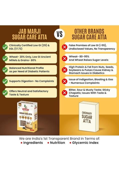 Jab Marji Sugar Care Atta For Diabetes 1Kg | 80% Millets Low Gi Flour Jowar, Barley, Chana Dal, Amaranth, Kodo Control Multigrain Weight Loss Rich In Iron, Calcium, Protein & Fibre