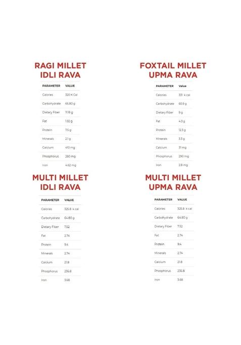 Eat Millet Ragi Idli Rava,Foxtail Upma Rava, Multi Rava Combo Of 4