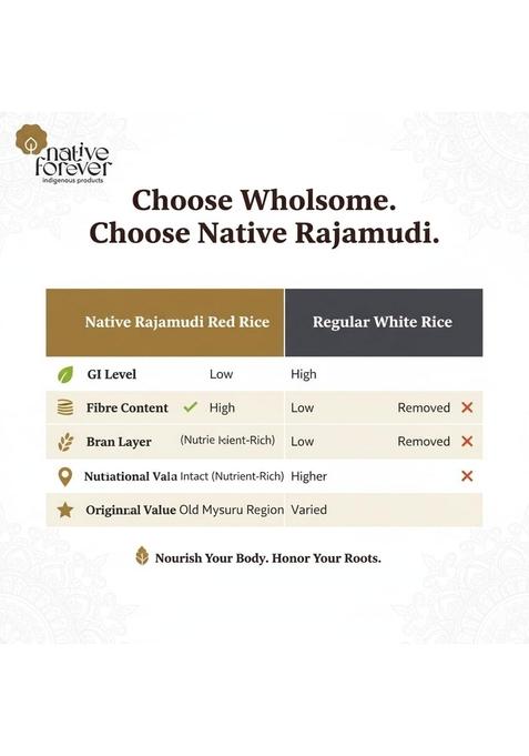 Native Forever Rajamudi Red Rice 900G | Low Gi For Diabetic Organic & Semi-Polished Lal Chawal, Rice, Kempu Akki, Rakthashali Or Brown High Protein Fiber