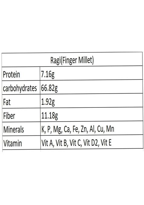 Miltop Ragi Flour | Nachini Atta Finger Millet Puttu Powder Export Quality(1Kg)