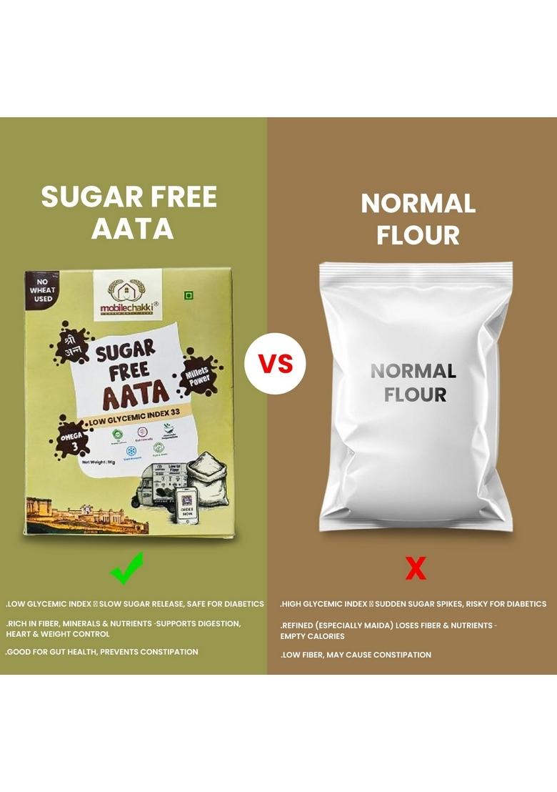 Mobile Chakki Diabetic Friendly Multigrain Atta | Sugar-Free & Wheat-Free Flour For Sugar Control Low Gi-33 High Fiber Celiacs, Diabetes Weight Loss, 1Kg