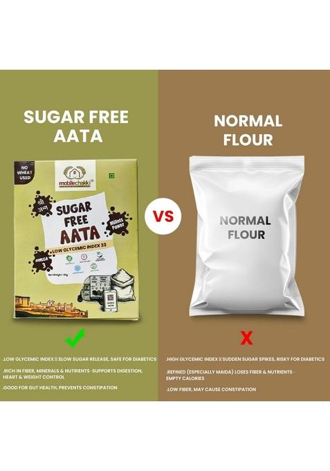 Mobile Chakki Diabetic Friendly Multigrain Atta | Sugar-Free & Wheat-Free Flour For Sugar Control Low Gi-33 High Fiber Celiacs, Diabetes Weight Loss, 1Kg