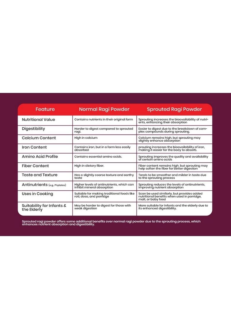 Nutriarrow Sprouted Ragi Flour (Finger Millet) 1Kg | 10X More Nutritious Rich In Calcium & Iron Gluten-Free Superfood For Healthy Diet Nachani Satva Malt Nachni Kelvaragu Maavu| Kezhvaragu Mandua Taidalu Nagli