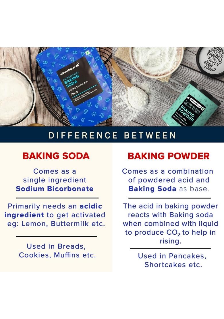 Urban Platter Baking Soda, 1Kg (Food-Grade Sodium Bicarbonate | Ideal For Baking, Cooking & Cleaning)