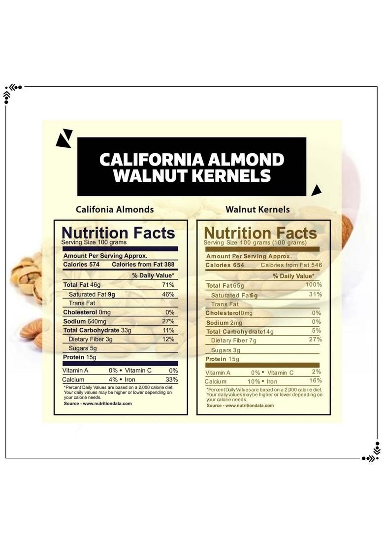 Wonderland Foods (Device) 400G (200G X 2) Dry Fruits Combo Pack Of Almond & Walnut Kernels