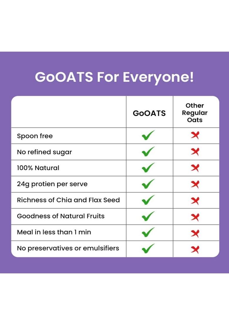 Gooat Overnight Oats 345G (Pack Of 5) | Assorted High Protein (24G & 17G) | Fiber-Rich, Gluten-Free, No Added Sugar | Instant Breakfast | Supports Weight Management & Muscle Recovery | Healthy Meal