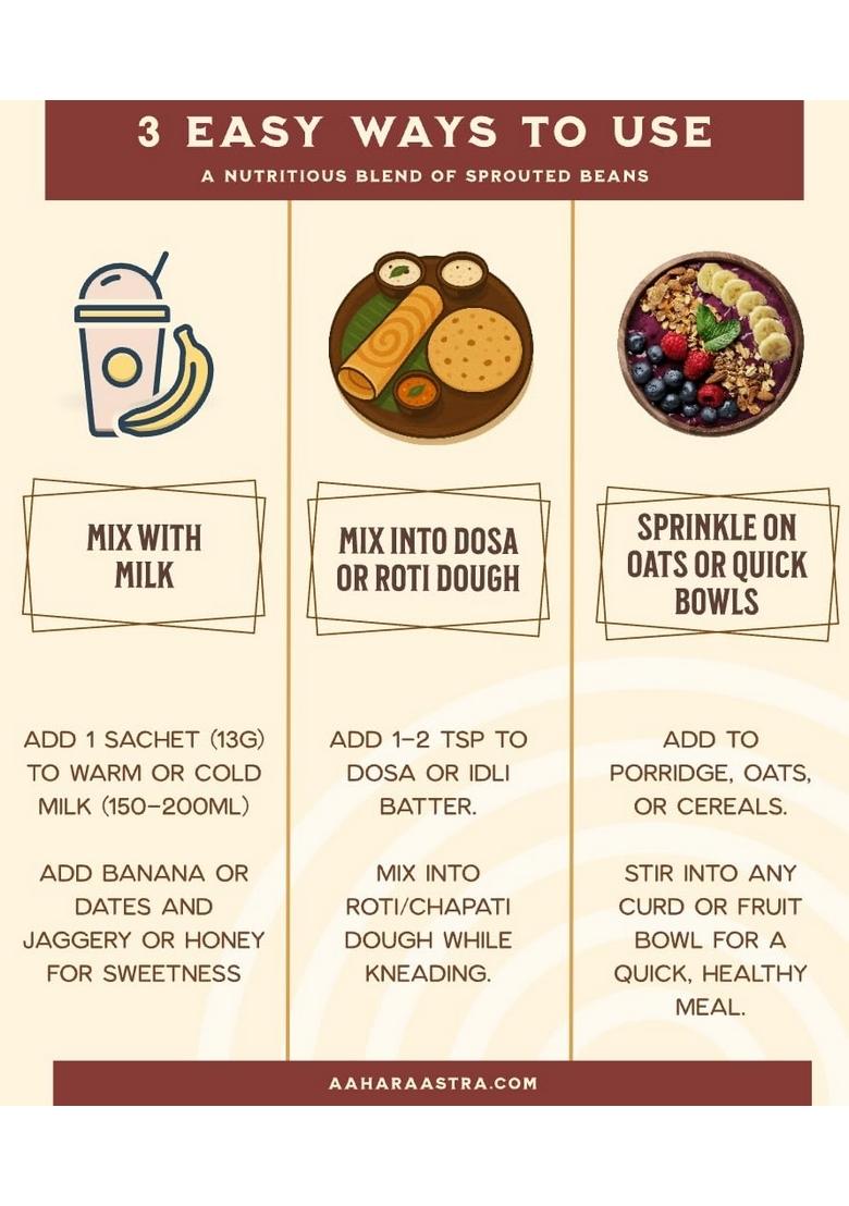 Healthy Mix Drink | Sprouted Superfood Powder | Natural Energy Booster