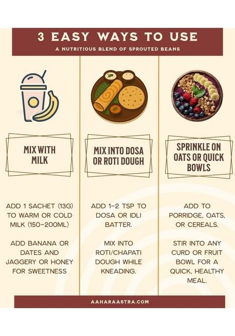 Healthy Mix Drink | Sprouted Superfood Powder | Natural Energy Booster