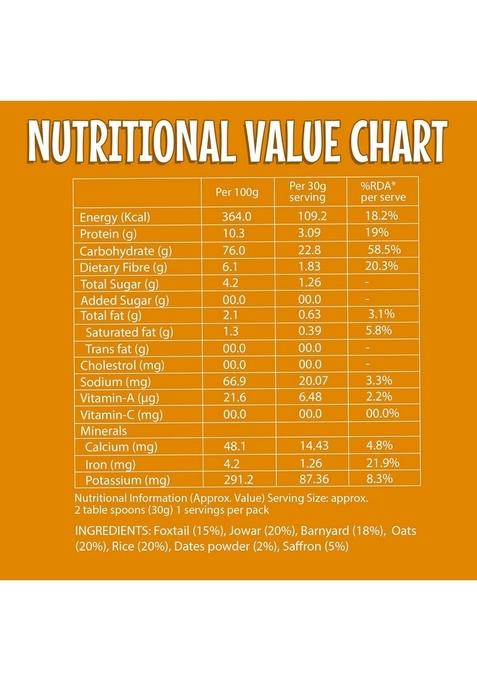 Bebe Burp No Added Sugar Instant Cereal | Multi Millet With Saffron | No Preservatives No Salt | Lightly Sweetened With Date Powder | Made With Multigrain Millets, Jowar, Rice 200G