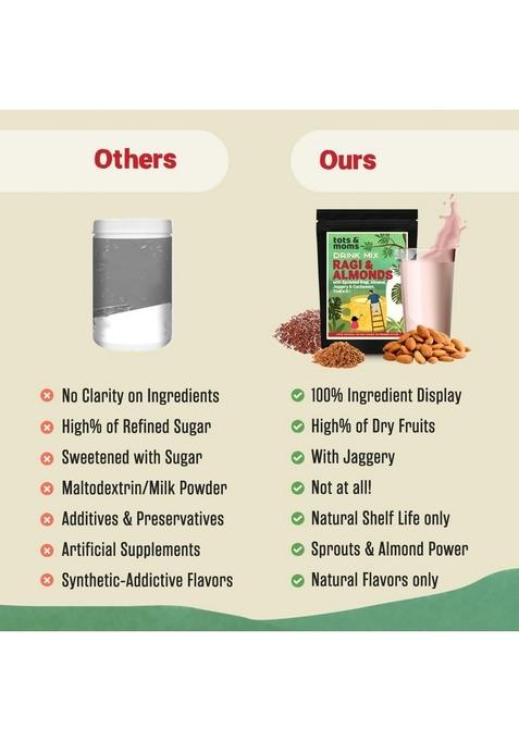 Tots And Moms No Sugar Drink Mix With Jaggery For Kids|Naturally Sweetened With Jaggery|No Sugar No Milk Powder No Preservatives Made Fresh|200G (200 G (Pack Of 1),Sprouted Ragi & Almond With Jaggery)