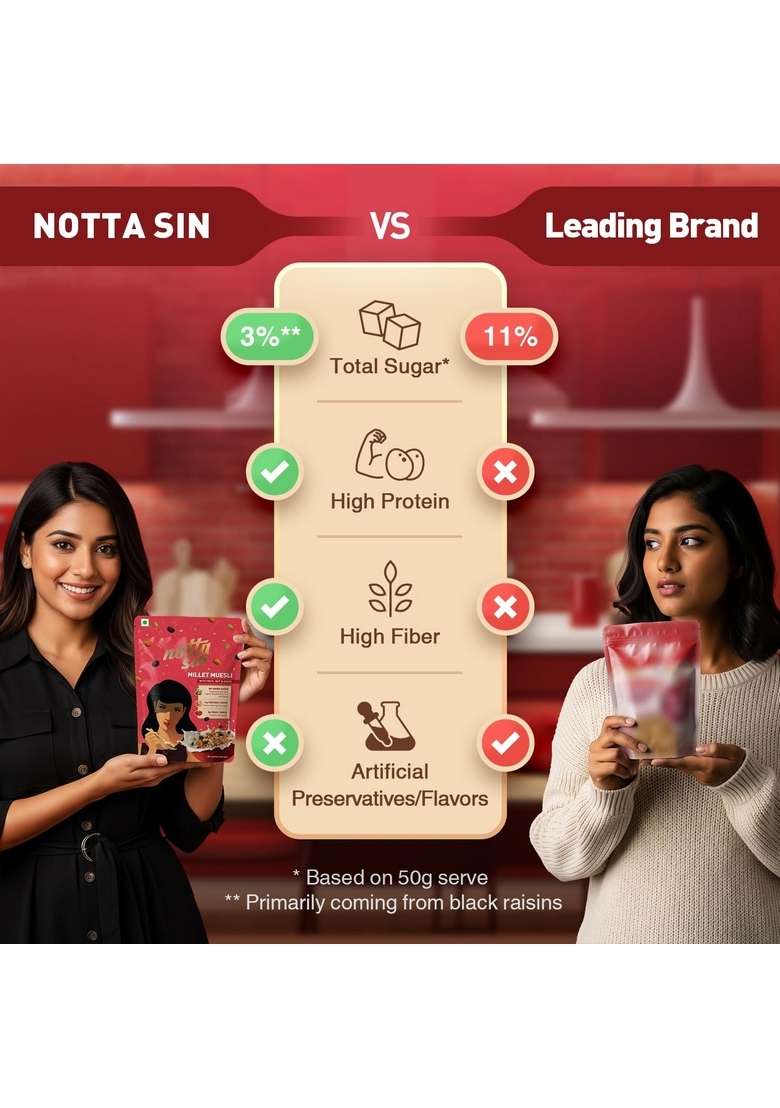 Notta Sin Millet Muesli With Fruit, Nut & Seeds- High Protein Breakfast Cereal | No Added Sugar: Contains Zero Calorie Natural Monk Fruit & Stevia | High Fiber | Made With Jowar, Bajra & Ragi | 300G - Indya