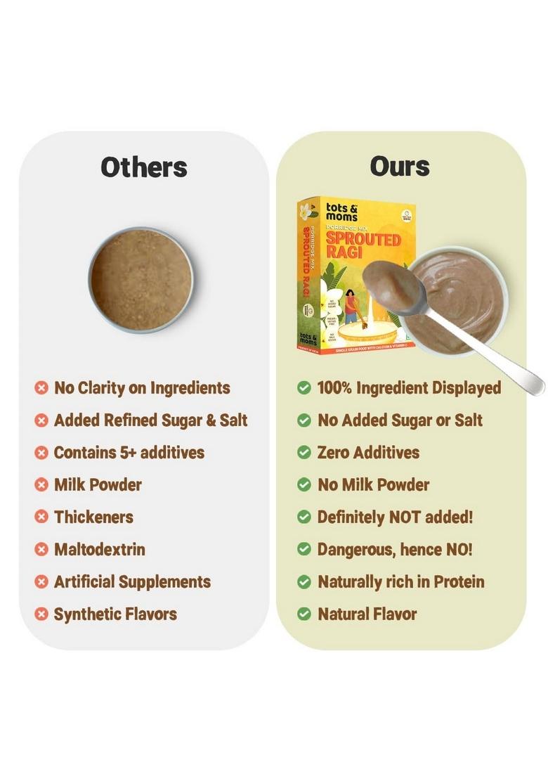 Tots & Moms Porridge Mix | No Sugar No Salt (200 G (Pack Of 2), Sprouted Ragi Powder)