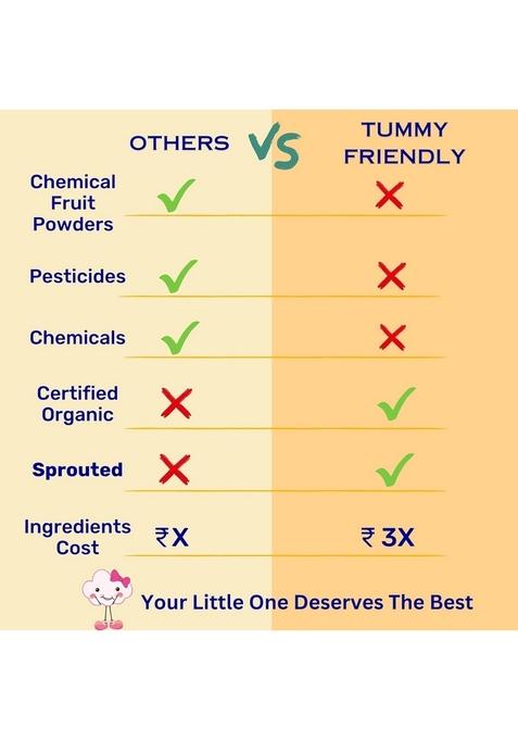 Tummyfriendly Foods Sprouted Porridge Mixes | Made Of Sprouted Ragi Powder, Sprouted Whole-Grains, Sprouted Pulses, Fruit, Vegetables And Nuts For Little Ones | No Sugar, No Salt, No Milk, No Chemicals, No Pesticides & No Gmo | Maximum Possible Nutrition