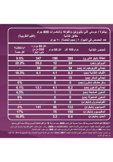 Pintola 24G High Protein Muesli, Fruit & Nut, 1Kg | Gluten-Free, Naturally Sweetened With Organic Jaggery & Dates, 22% Fruits, Nuts & Seeds, No Refined Sugar, Healthy Breakfast Cereal
