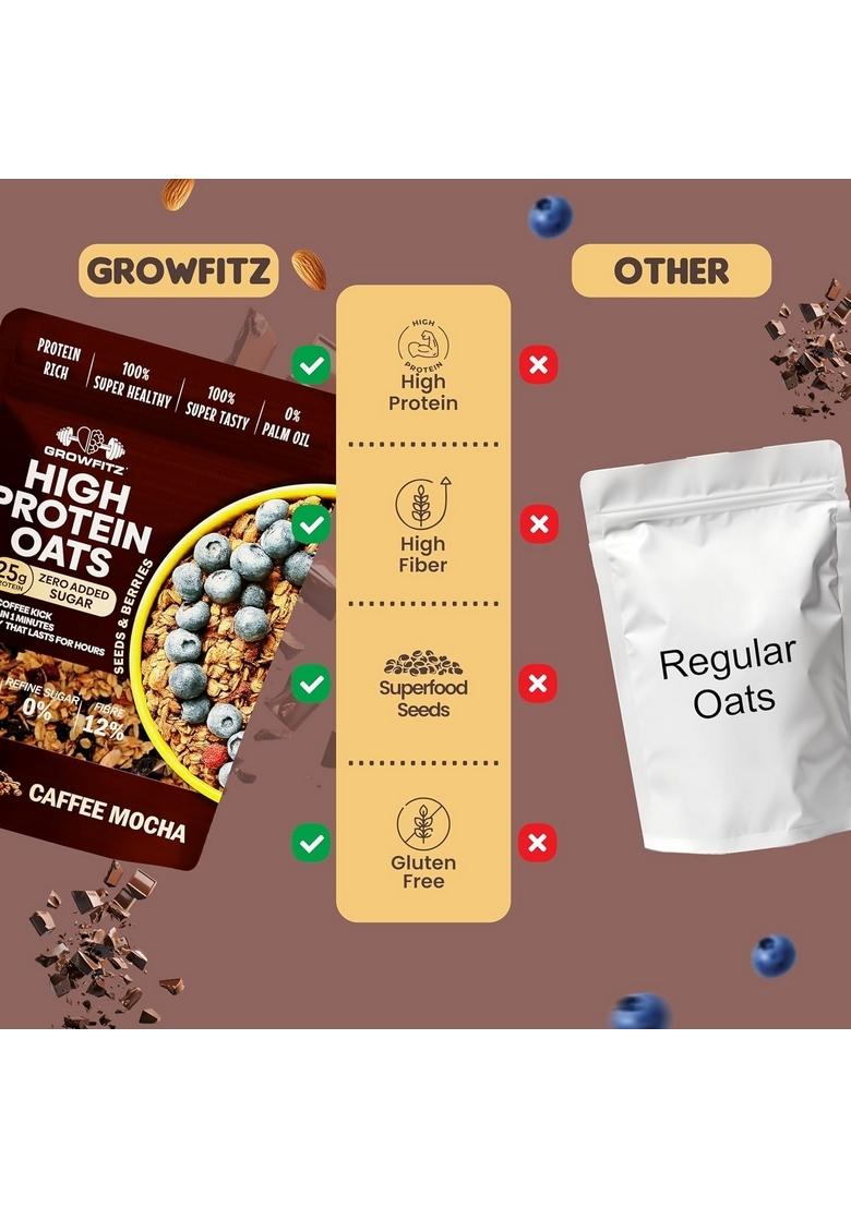 Growfitz 25G High Protein Oats 800 Gram | Caffee Mocha Flavor Breakfast Oatmeal | 12G High Fiber, Almonds, Raisin, Pumpkin, Chia Seeds, Super Rolled Oats | Healthy Fats, No Added Sugar (Pack Of 1)