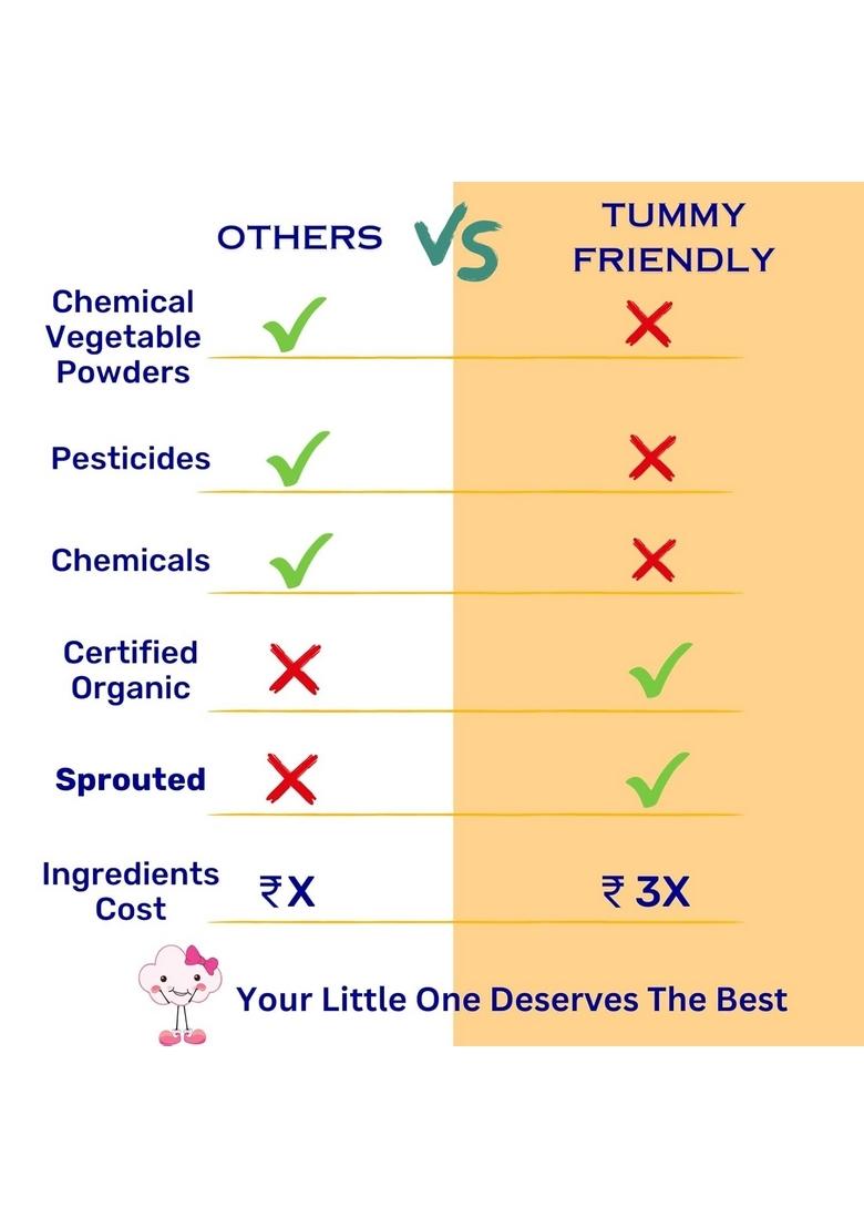 Tummy Friendly Foods Organic Millet Khichdi Mix With Vegetables For Toddler | Millet Khichdi Mix For Baby 1 Year Plus | Available In Trial Baby Packs Too | Shelf-Life 9 Month | 200G