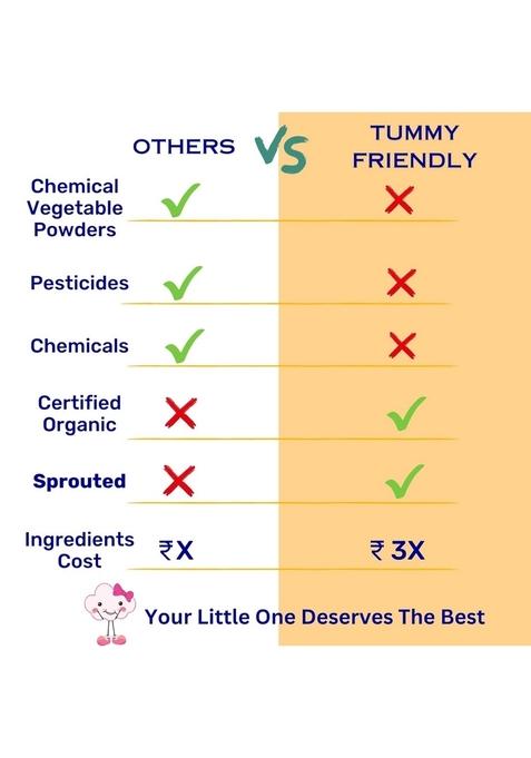 Tummy Friendly Foods Organic Millet Khichdi Mix With Vegetables For Toddler | Millet Khichdi Mix For Baby 1 Year Plus | Available In Trial Baby Packs Too | Shelf-Life 9 Month | 200G