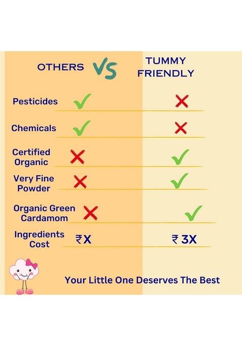 Tummy Friendly Foods Certified Organic Sprouted Ragi Powder For Baby | Maximum Possible Nutrition From Real Food | Available In Trial Baby Packs Too | Shelf Life 6 Month | 200G