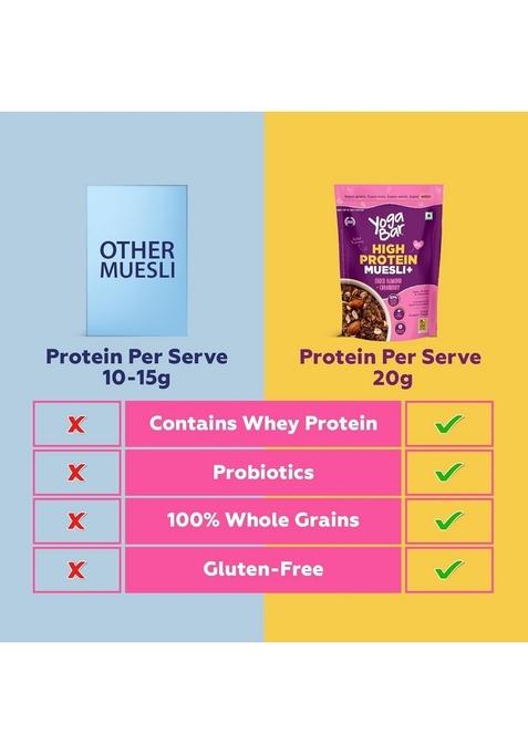 Yogabar Super High Protein Muesli + Oats Combo