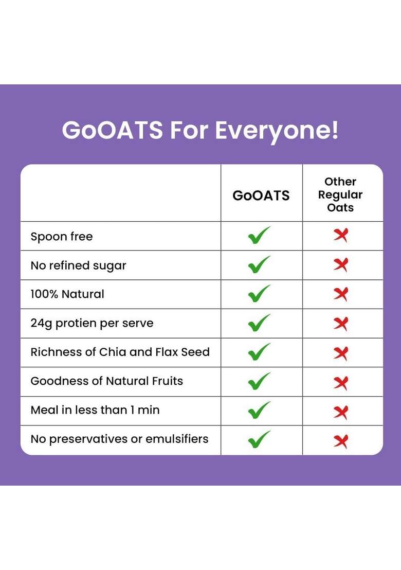 Goat Life Overnight Oats 1.035Kg With Sipper Bottle | High Protein (24G, 17G) | Pack Of 15 | No Refined Sugar | Gluten-Free | Natural Breakfast Cereal | Ideal For Weight Management | Spoonfree Oatmeal - Indya