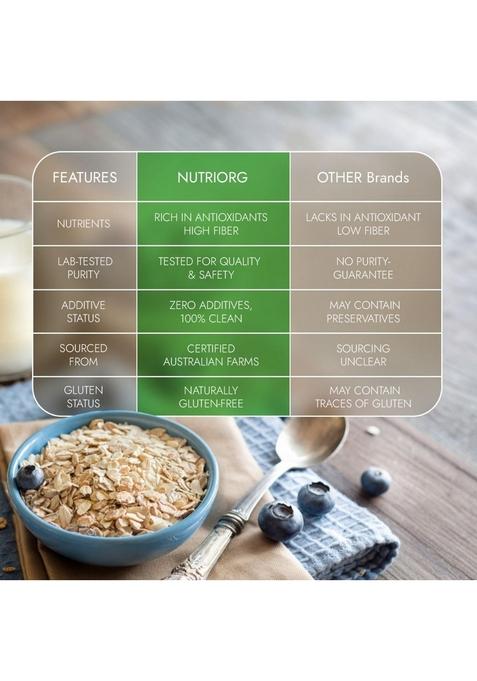 Nutriorg Rolled Oats 1.2 Kg | Gluten Free | High Protein | Weight Loss | Fibre Rich | Easy To Cook | Overnight Oats | Nutritional Breakfast Cereal Oats | Air Tight Plastic Jar