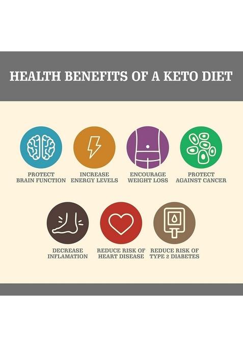 Keto Peanut Butter Granola 250G | Low Carb Cereal, Gluten & Grain Free, High Protein Keto Cereals Energy Snack.