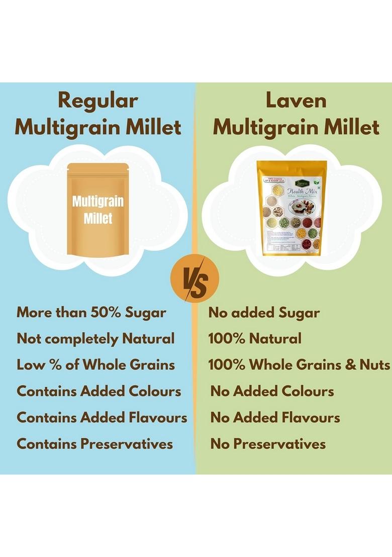Laven Health Mix Pack Of 2 500Gr (1 Kg), Millets