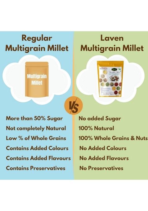 Laven Health Mix Pack Of 2 500Gr (1 Kg), Millets