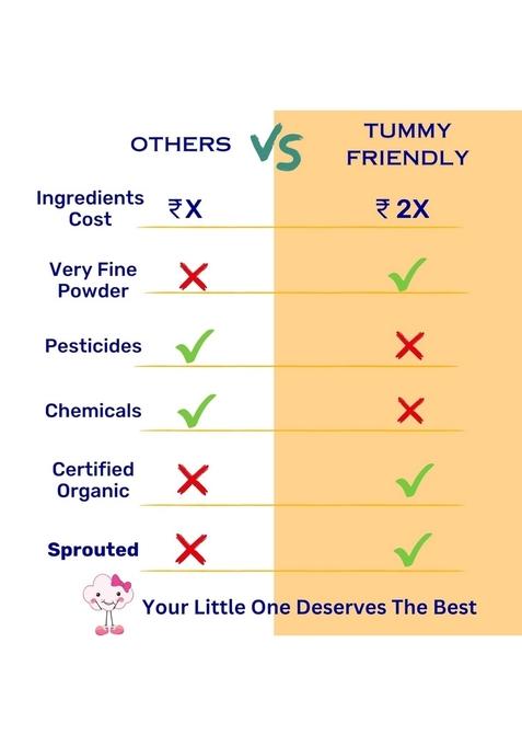 Tummy Friendly Stage1 Organic Cereal For Little Ones. Sprouted Ragi, Brown Rice, Oats. Available In Baby Trial Packs. Real Food, No Harmful Ingredients. Shelf Life 6 Months